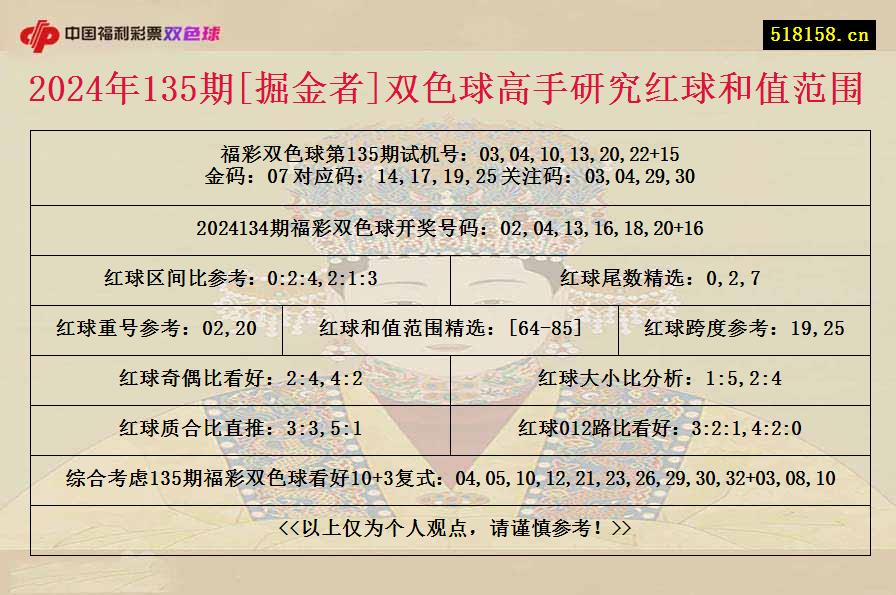 2024年135期[掘金者]双色球高手研究红球和值范围