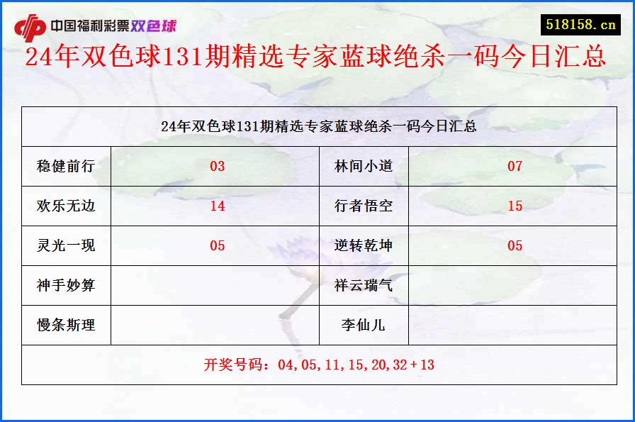 24年双色球131期精选专家蓝球绝杀一码今日汇总