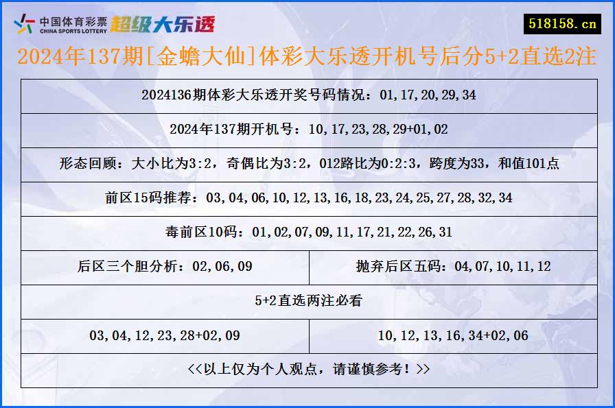 2024年137期[金蟾大仙]体彩大乐透开机号后分5+2直选2注