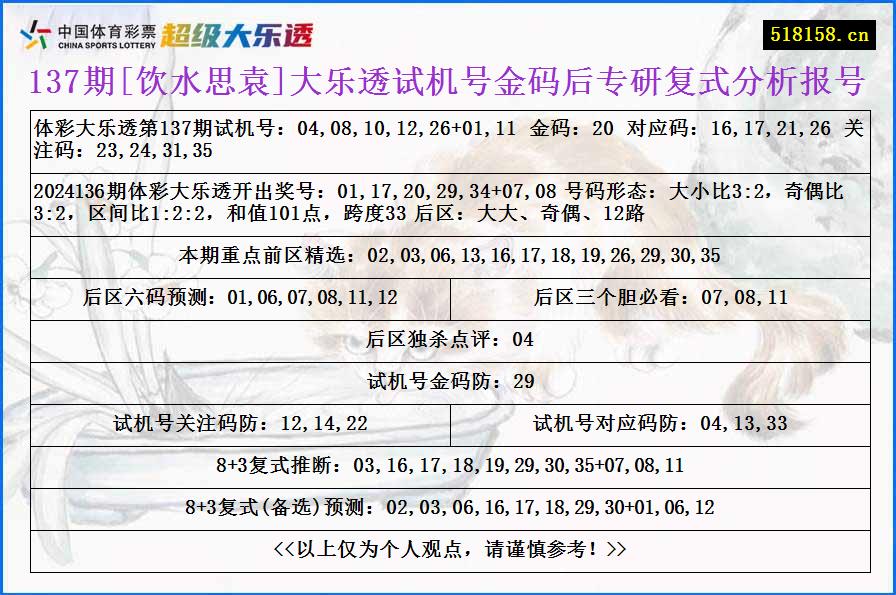 137期[饮水思袁]大乐透试机号金码后专研复式分析报号