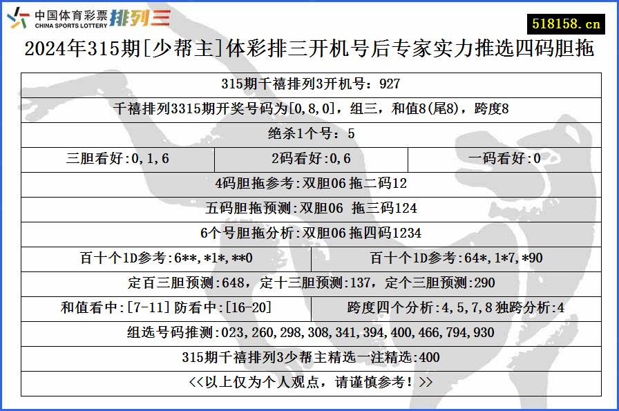 2024年315期[少帮主]体彩排三开机号后专家实力推选四码胆拖