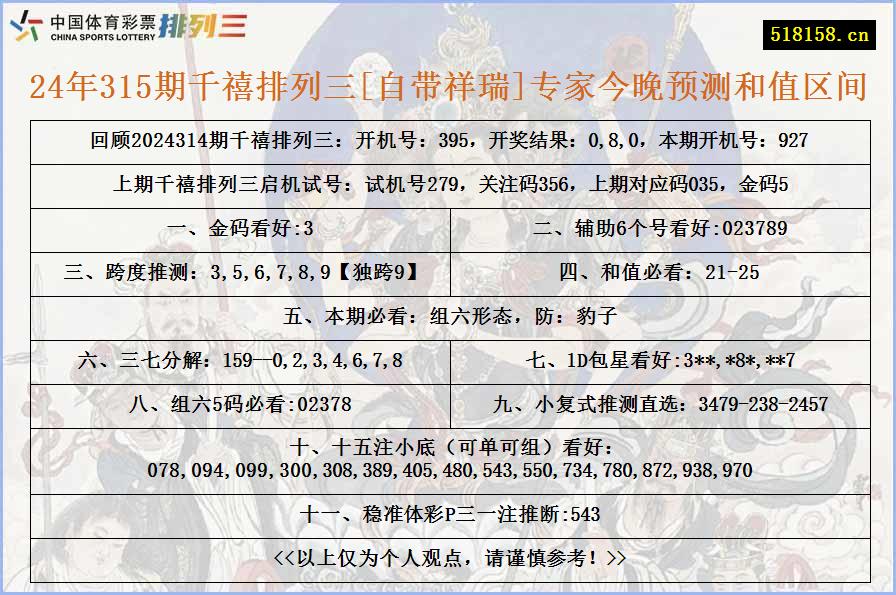 24年315期千禧排列三[自带祥瑞]专家今晚预测和值区间