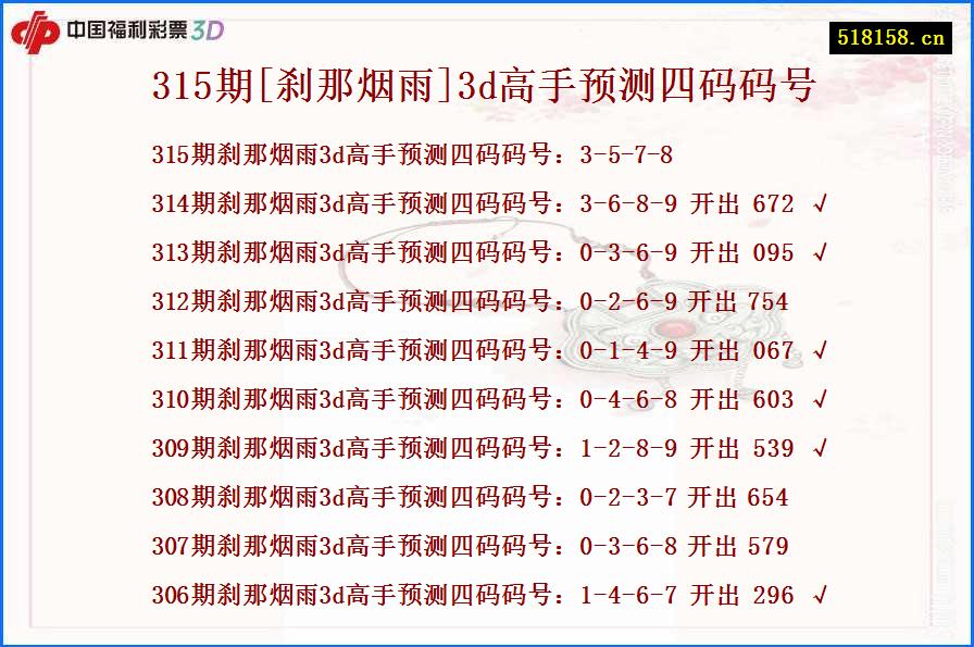 315期[刹那烟雨]3d高手预测四码码号