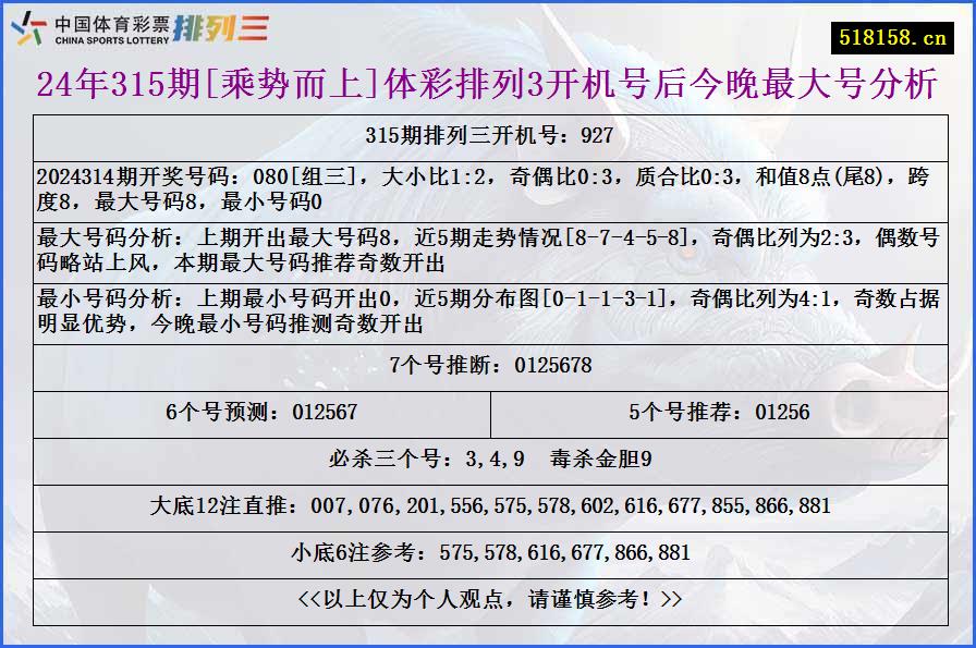 24年315期[乘势而上]体彩排列3开机号后今晚最大号分析