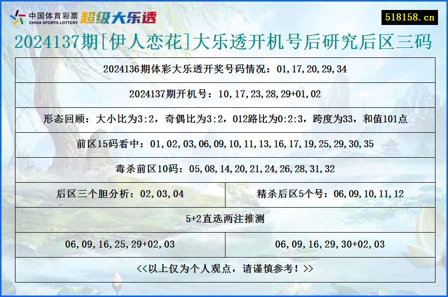 2024137期[伊人恋花]大乐透开机号后研究后区三码