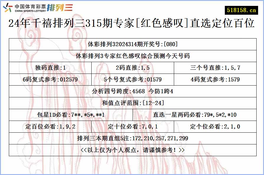 24年千禧排列三315期专家[红色感叹]直选定位百位