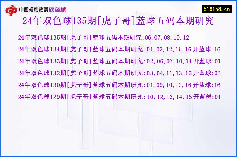 24年双色球135期[虎子哥]蓝球五码本期研究