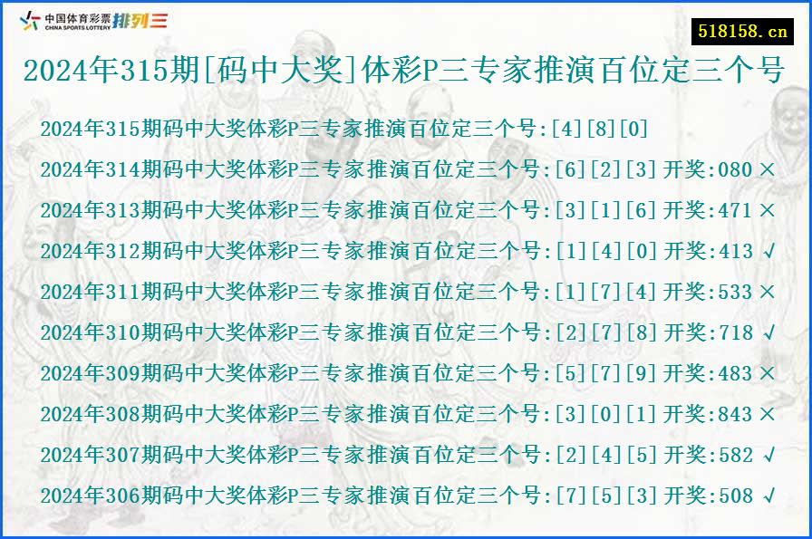 2024年315期[码中大奖]体彩P三专家推演百位定三个号