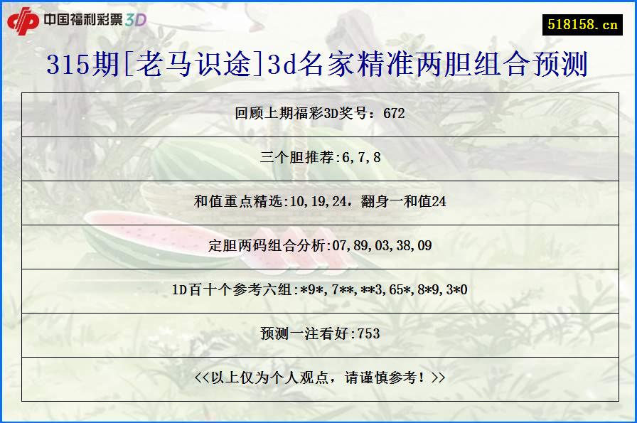 315期[老马识途]3d名家精准两胆组合预测