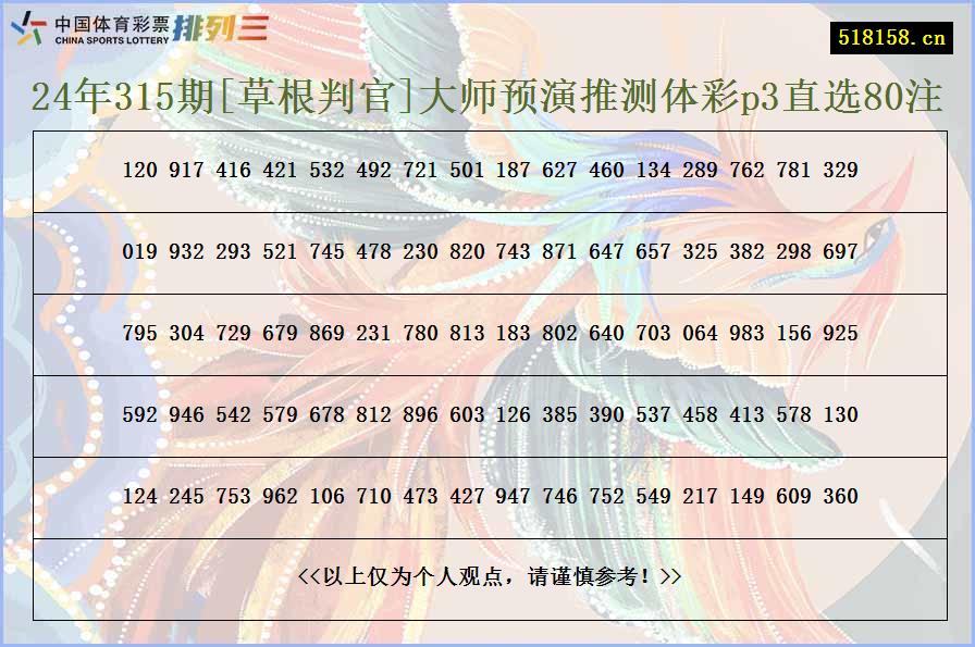 24年315期[草根判官]大师预演推测体彩p3直选80注