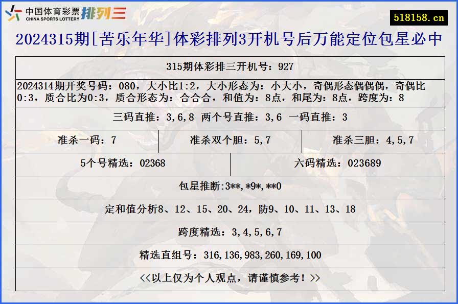 2024315期[苦乐年华]体彩排列3开机号后万能定位包星必中