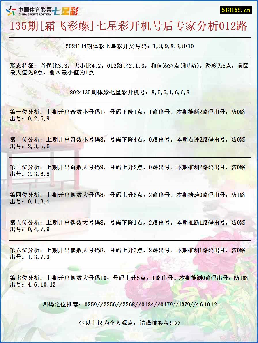 135期[霜飞彩螺]七星彩开机号后专家分析012路