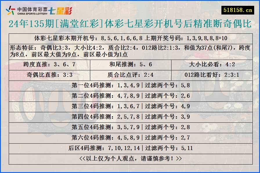 24年135期[满堂红彩]体彩七星彩开机号后精准断奇偶比