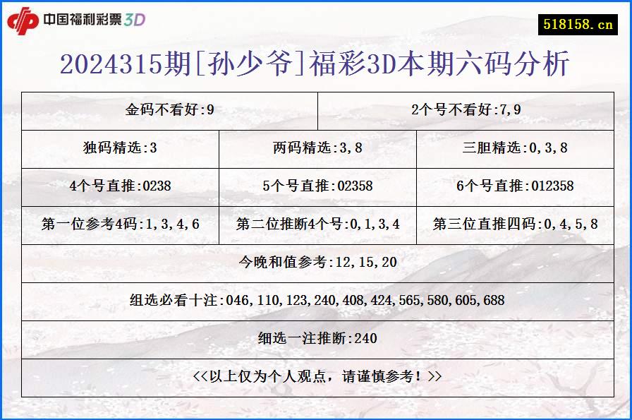 2024315期[孙少爷]福彩3D本期六码分析