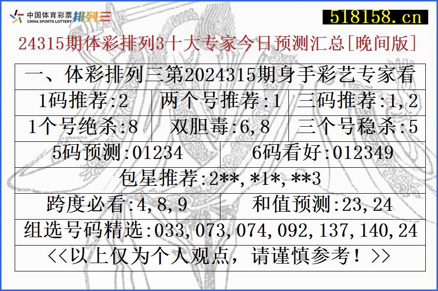 一、体彩排列三第2024315期身手彩艺专家看好号码