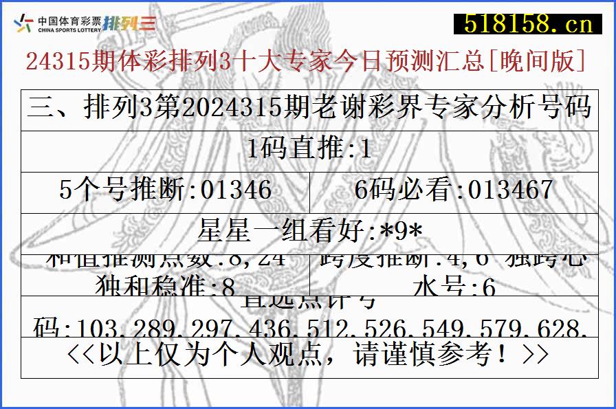 三、排列3第2024315期老谢彩界专家分析号码