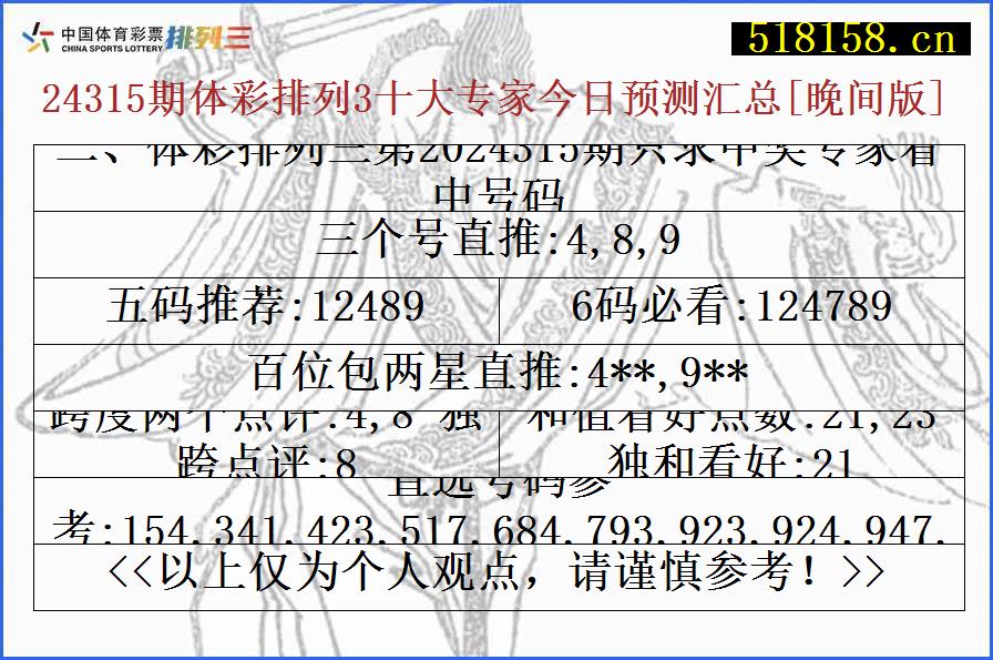 二、体彩排列三第2024315期只求中奖专家看中号码