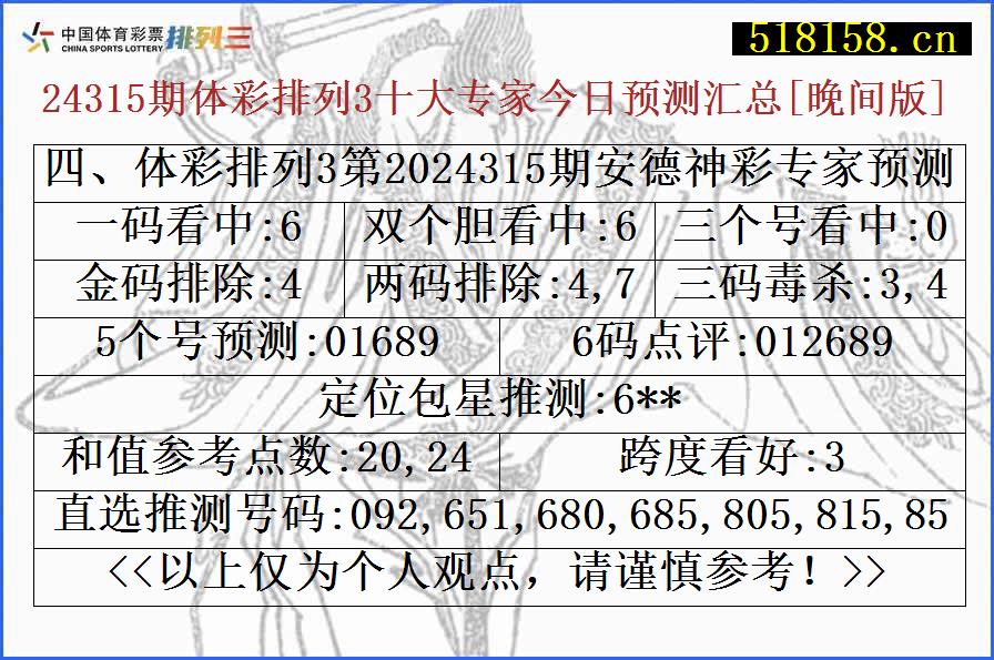 四、体彩排列3第2024315期安德神彩专家预测号码