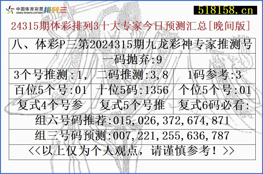 八、体彩P三第2024315期九龙彩神专家推测号码