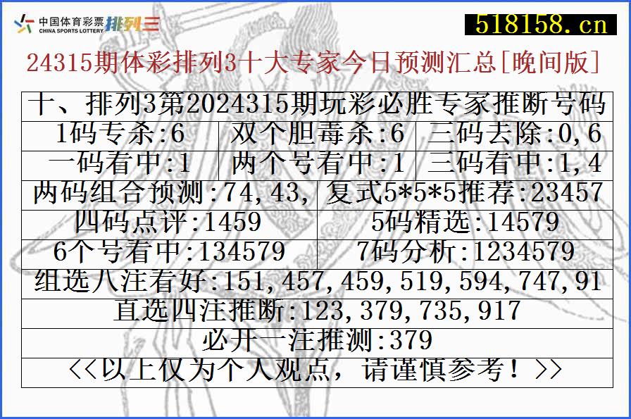 十、排列3第2024315期玩彩必胜专家推断号码