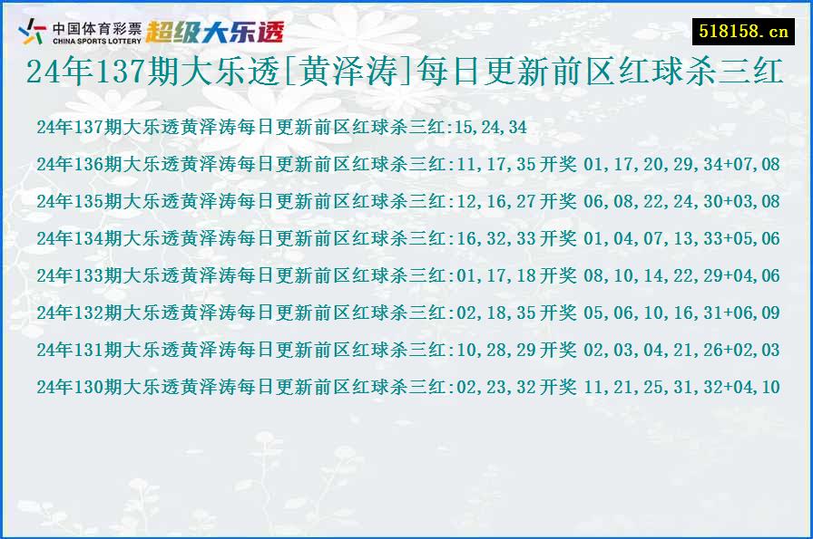 24年137期大乐透[黄泽涛]每日更新前区红球杀三红