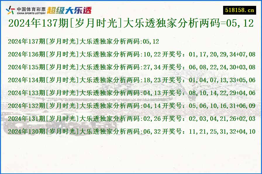 2024年137期[岁月时光]大乐透独家分析两码=05,12