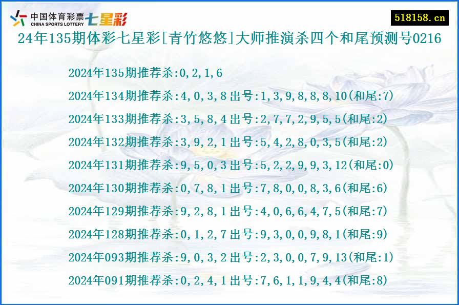 24年135期体彩七星彩[青竹悠悠]大师推演杀四个和尾预测号0216