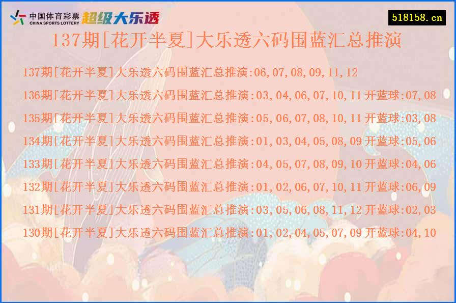 137期[花开半夏]大乐透六码围蓝汇总推演