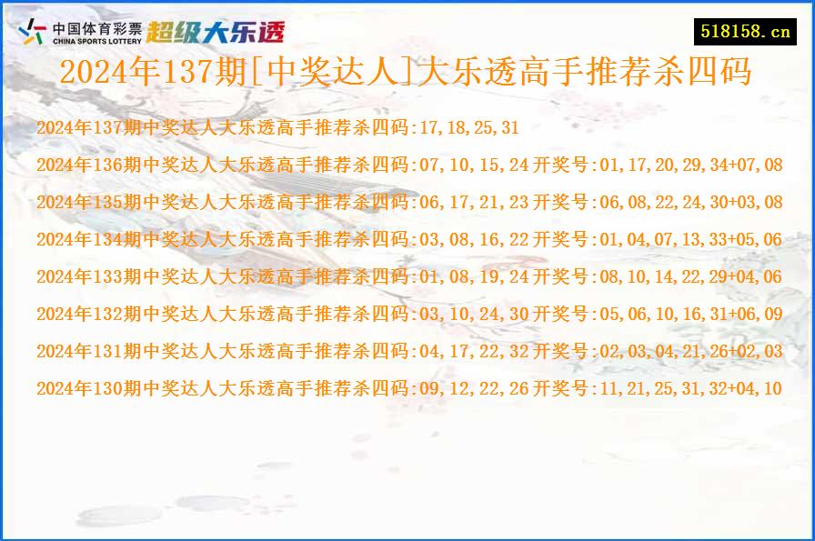 2024年137期[中奖达人]大乐透高手推荐杀四码