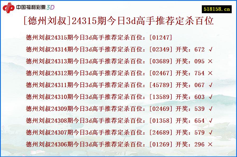 [德州刘叔]24315期今日3d高手推荐定杀百位