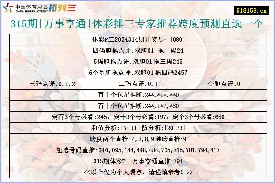 315期[万事亨通]体彩排三专家推荐跨度预测直选一个