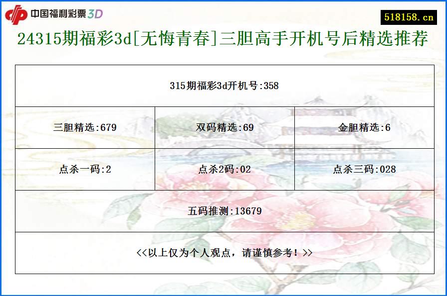 24315期福彩3d[无悔青春]三胆高手开机号后精选推荐