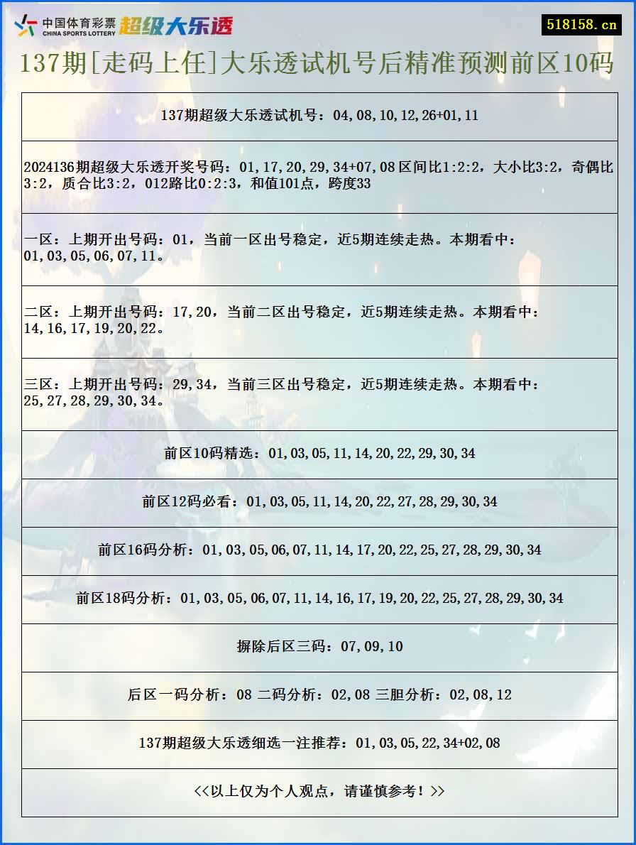 137期[走码上任]大乐透试机号后精准预测前区10码