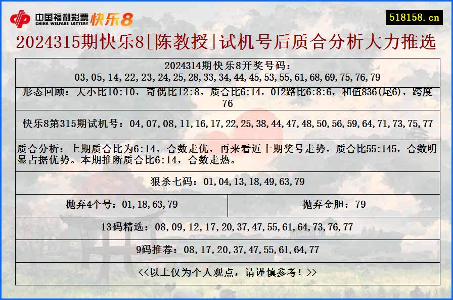 2024315期快乐8[陈教授]试机号后质合分析大力推选