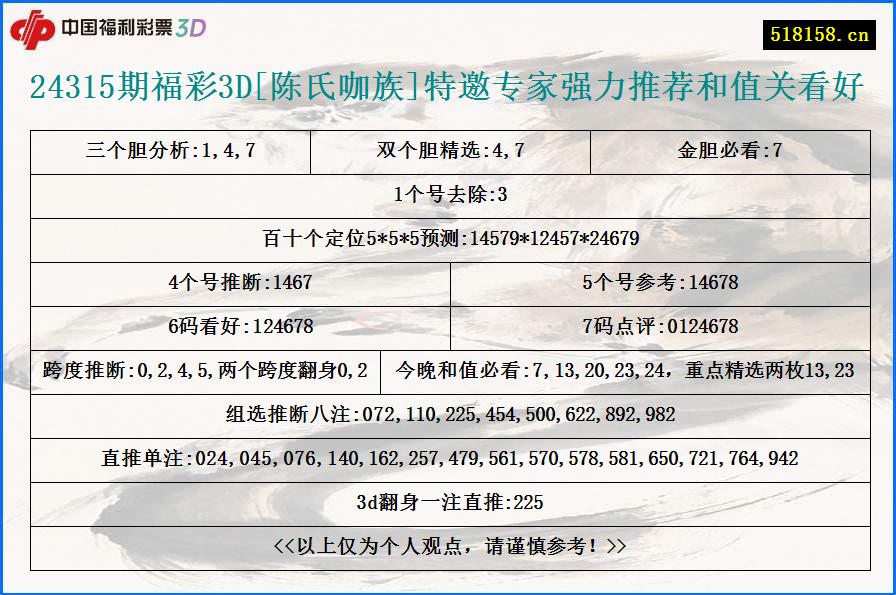 24315期福彩3D[陈氏咖族]特邀专家强力推荐和值关看好