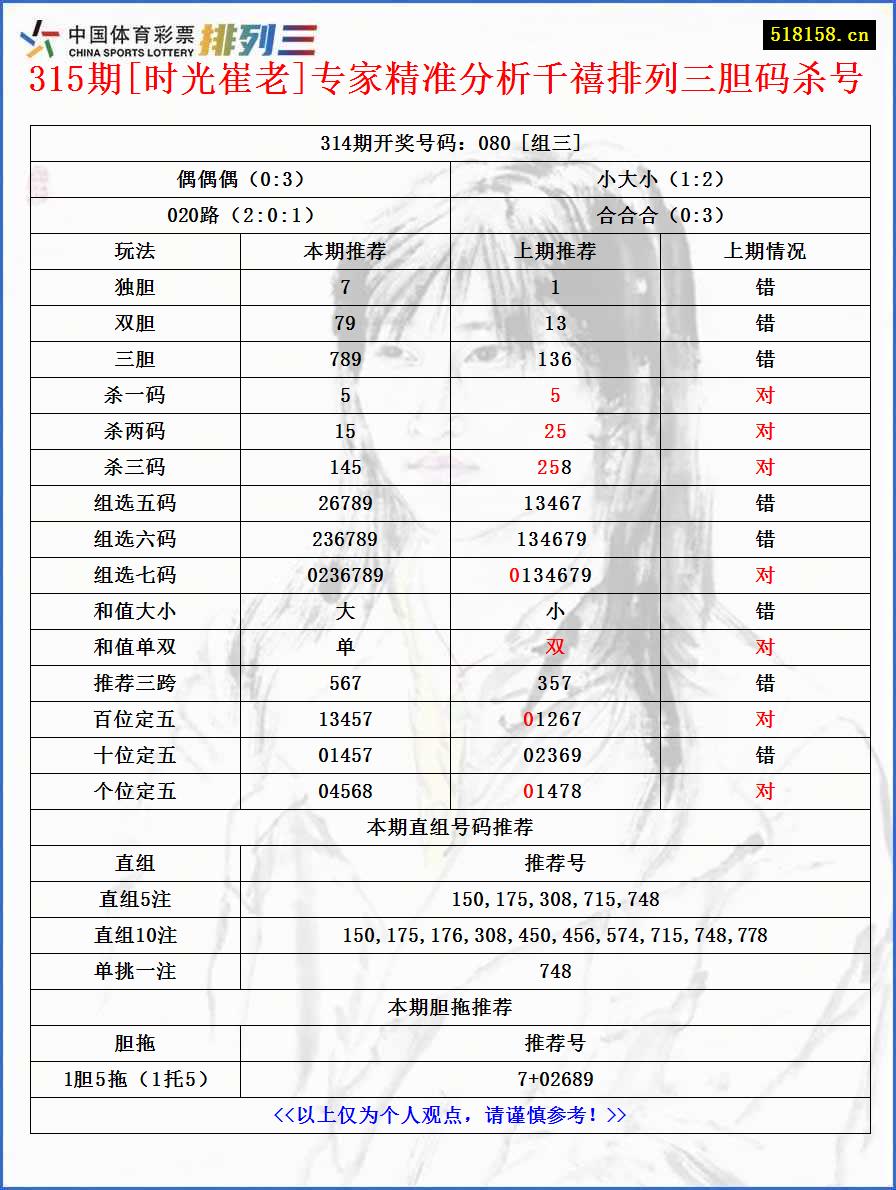 315期[时光崔老]专家精准分析千禧排列三胆码杀号