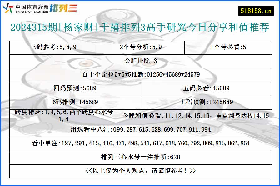 2024315期[杨家财]千禧排列3高手研究今日分享和值推荐