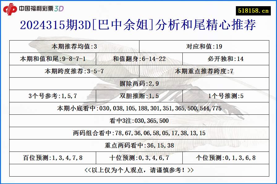 2024315期3D[巴中余姐]分析和尾精心推荐