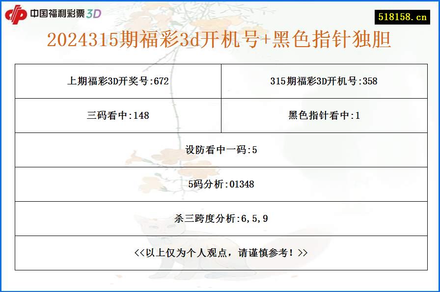 2024315期福彩3d开机号+黑色指针独胆