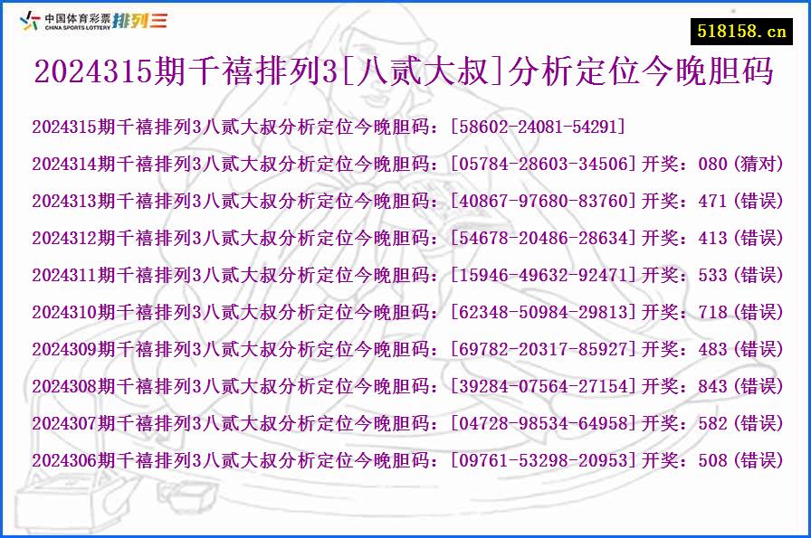 2024315期千禧排列3[八贰大叔]分析定位今晚胆码