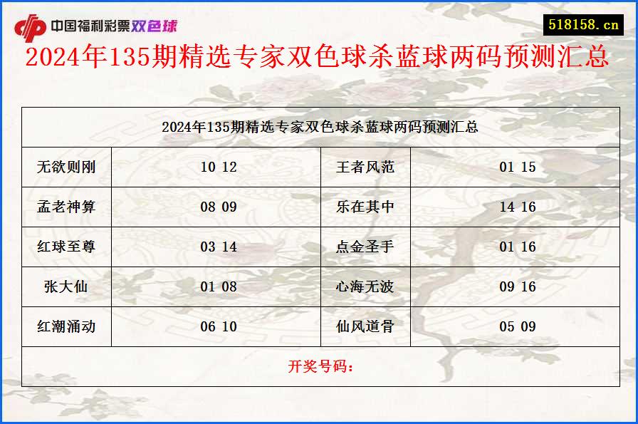 2024年135期精选专家双色球杀蓝球两码预测汇总