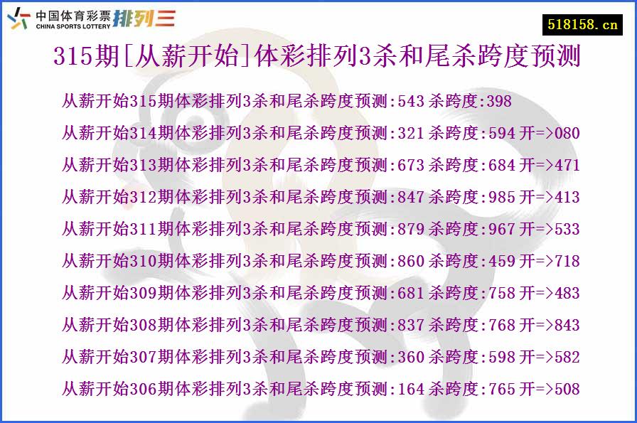 315期[从薪开始]体彩排列3杀和尾杀跨度预测