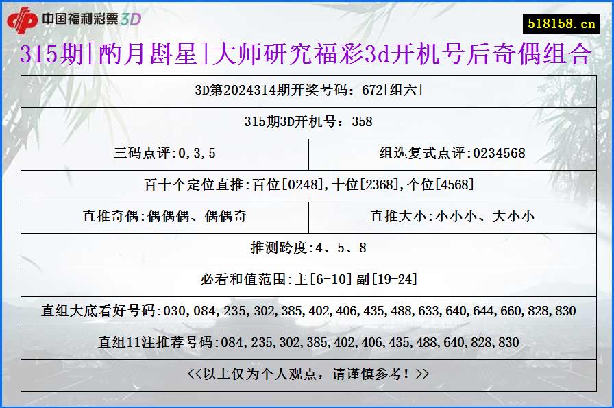 315期[酌月斟星]大师研究福彩3d开机号后奇偶组合