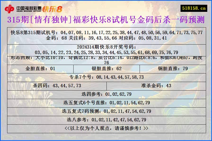 315期[情有独钟]福彩快乐8试机号金码后杀一码预测