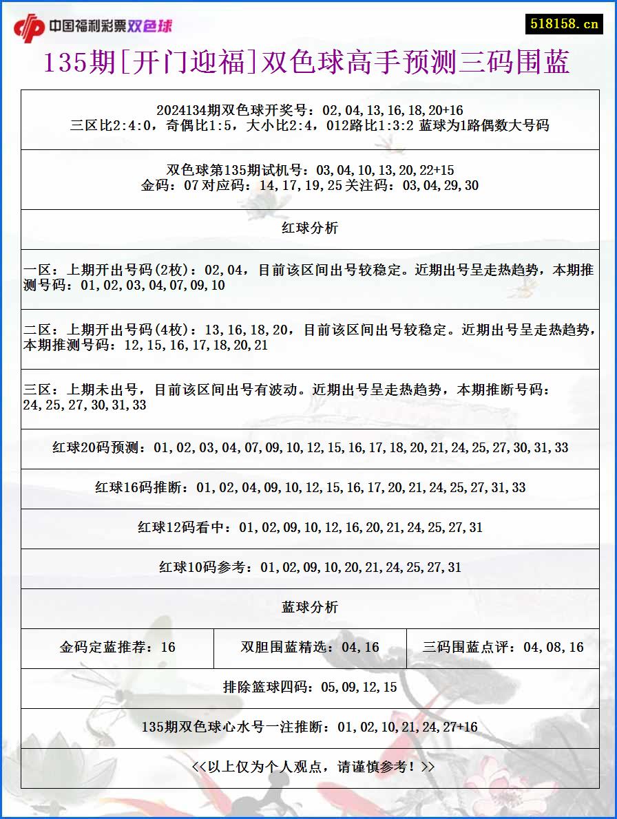 135期[开门迎福]双色球高手预测三码围蓝