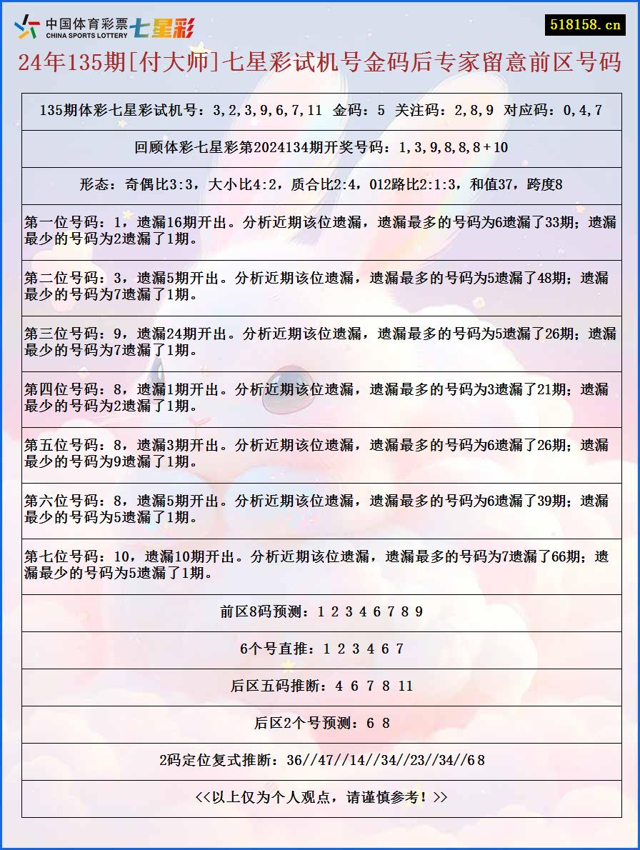 24年135期[付大师]七星彩试机号金码后专家留意前区号码