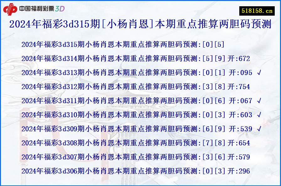 2024年福彩3d315期[小杨肖恩]本期重点推算两胆码预测