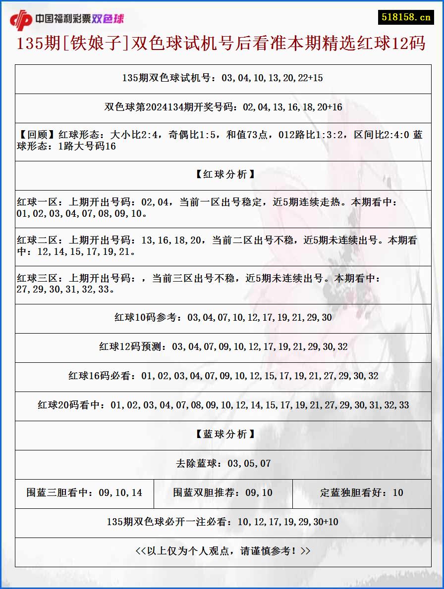 135期[铁娘子]双色球试机号后看准本期精选红球12码