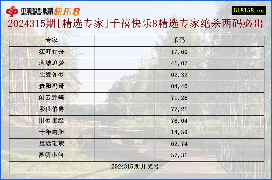 2024315期[精选专家]千禧快乐8精选专家绝杀两码必出