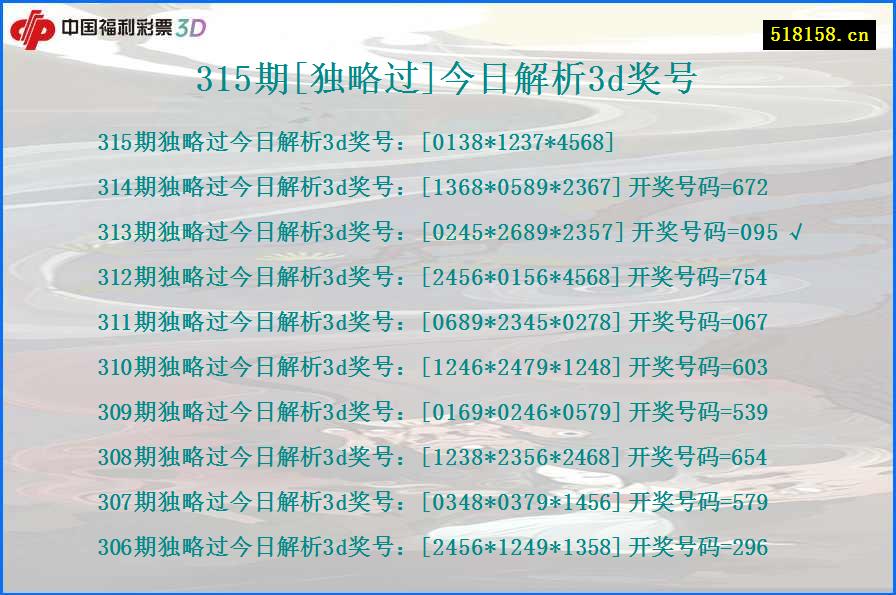 315期[独略过]今日解析3d奖号